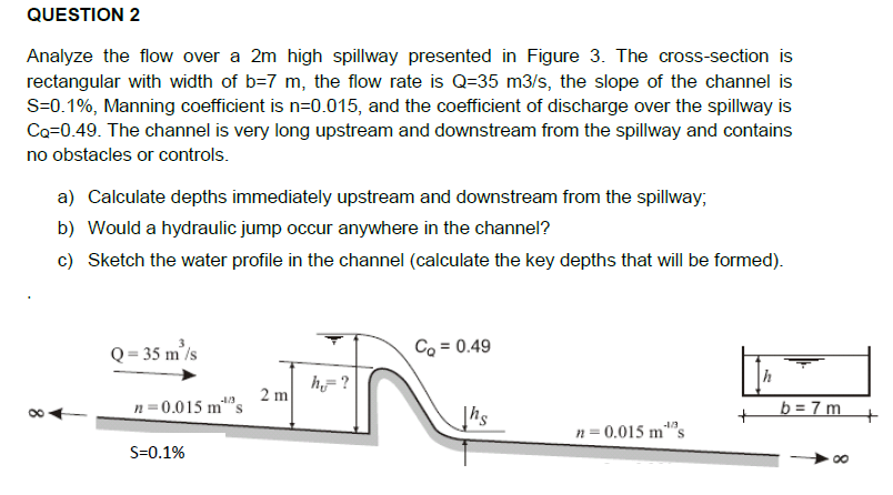 Solved Analyze the flow over a 2m high spillway presented in | Chegg.com
