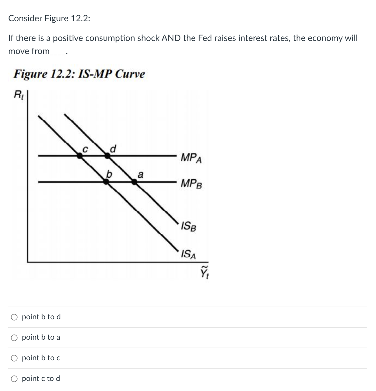 Solved Consider Figure 12.2: If there is a positive | Chegg.com