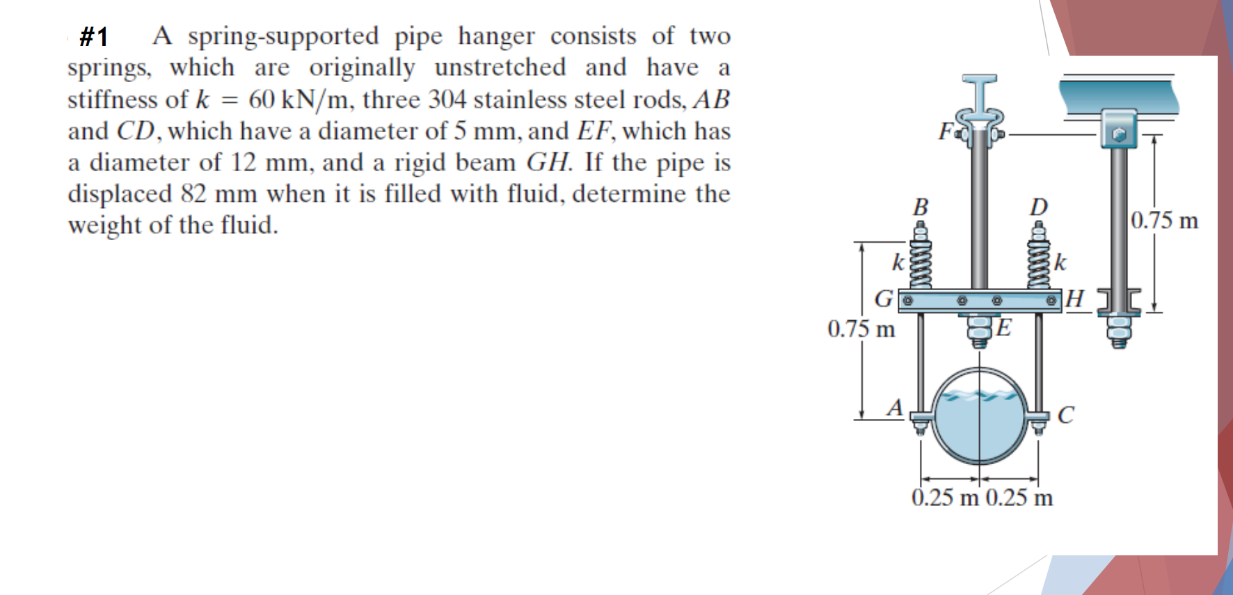 Solved #1 A spring-supported pipe hanger consists of two | Chegg.com