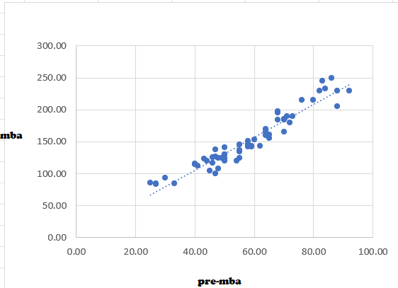 Solved In this problem you'll get linear regression output | Chegg.com