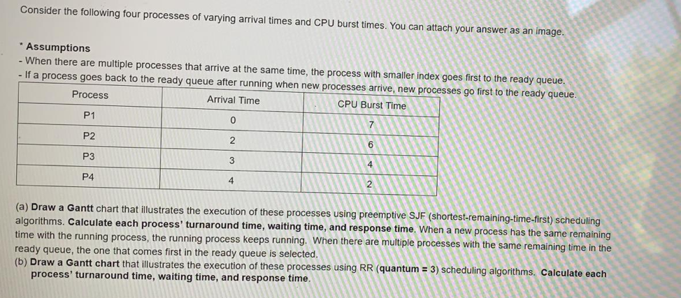 Solved Consider the following four processes of varying | Chegg.com