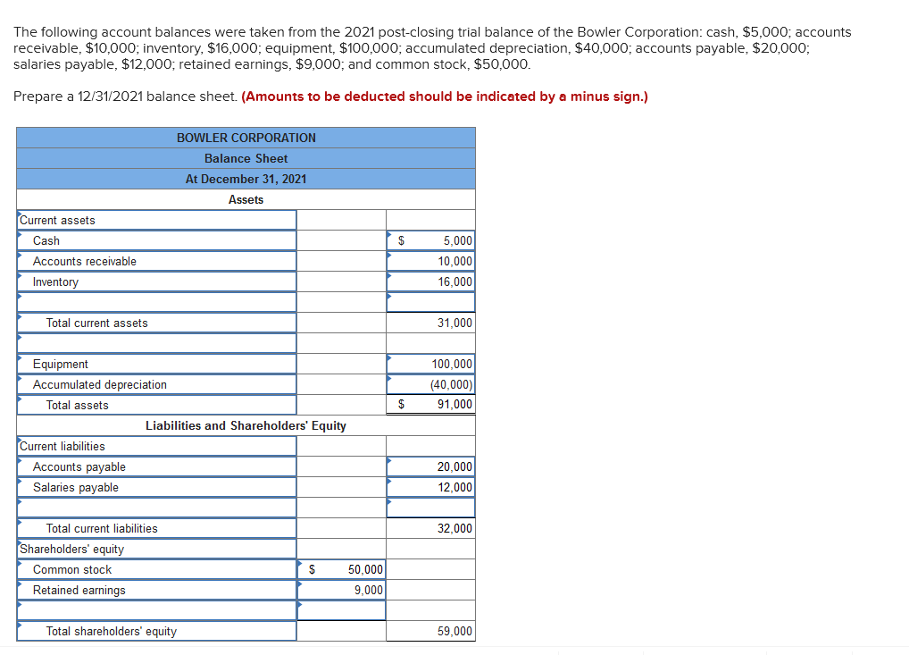 Solved The following account balances were taken from the