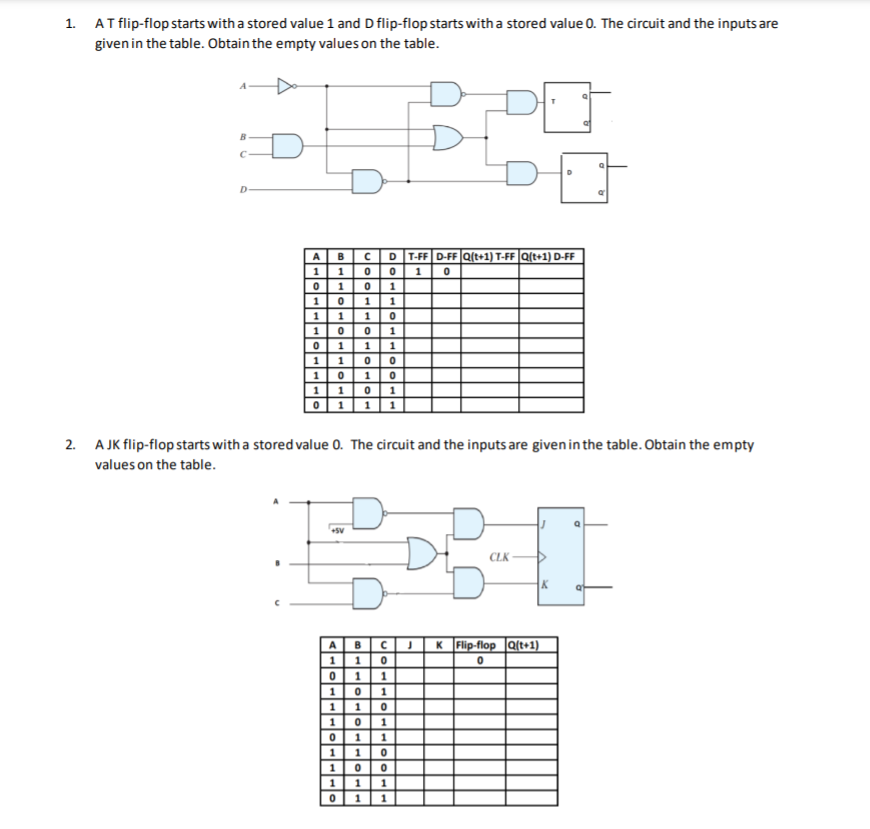 Solved 1. AT flip-flop starts with a stored value 1 and D | Chegg.com