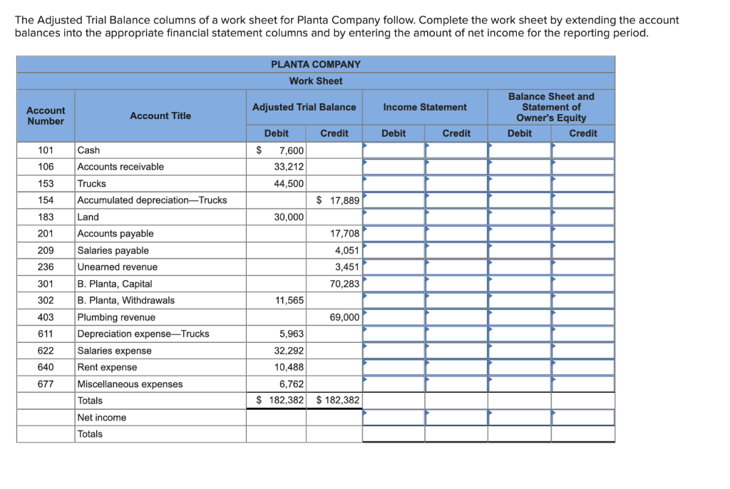 Solved The Adjusted Trial Balance columns of a work sheet | Chegg.com