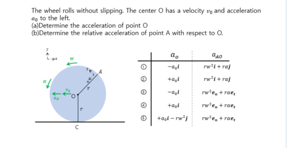 Solved The wheel rolls without slipping. The center O has a | Chegg.com