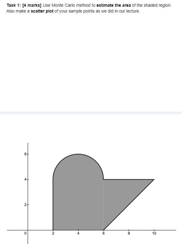 Solved Task 1: [4 marks] Use Monte Carlo method to estimate | Chegg.com