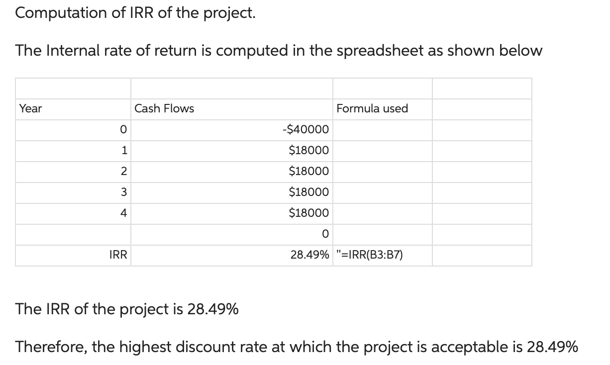 Solved Does anyone knows how to compute IRR without using | Chegg.com
