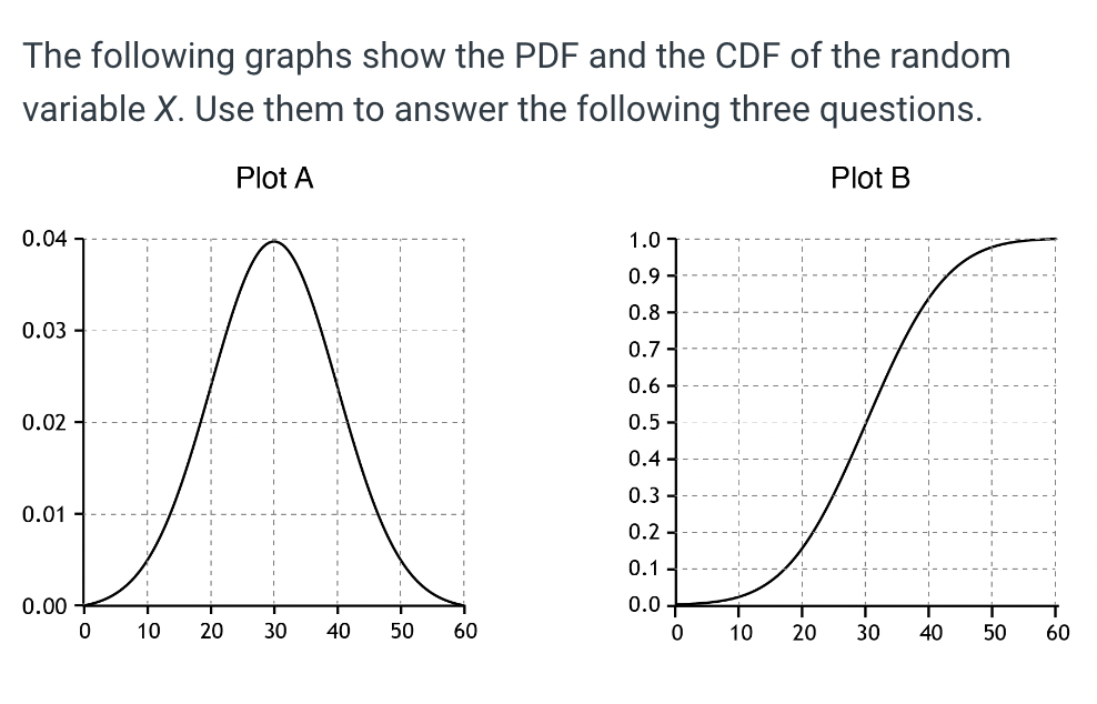 Solved What is the approximate probability that X is greater | Chegg.com