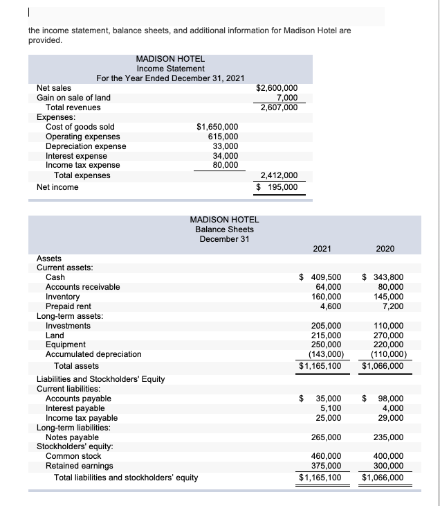 Solved the income statement, balance sheets, and additional | Chegg.com