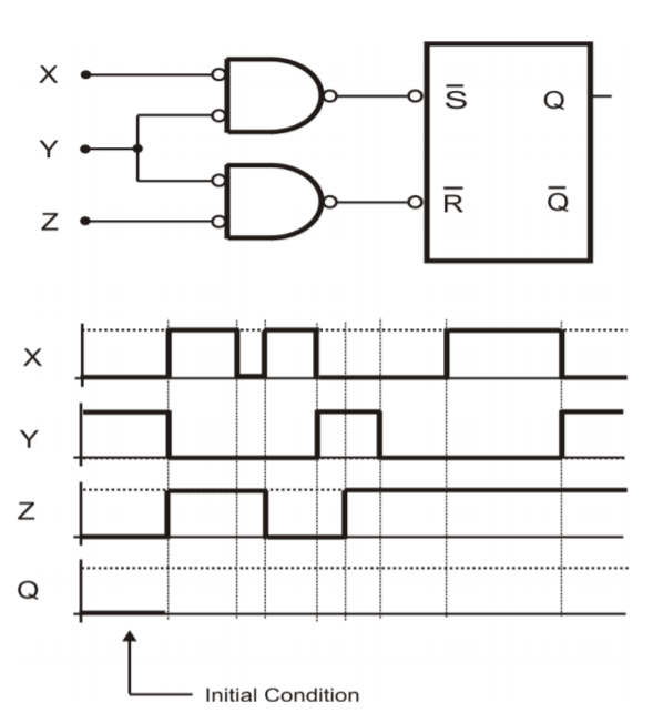 Solved X 5 Q Y 도 R DI N Х Y z O Initial Condition | Chegg.com