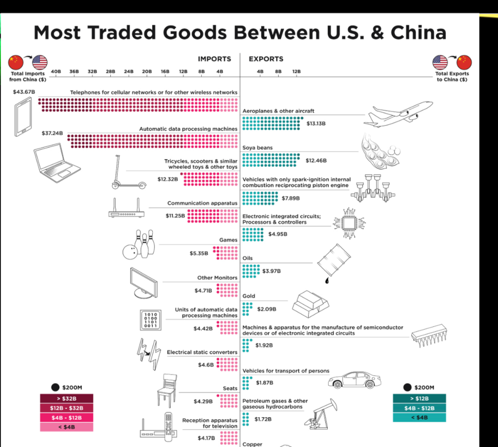 Solved China & United States, 20 years of transpacific | Chegg.com