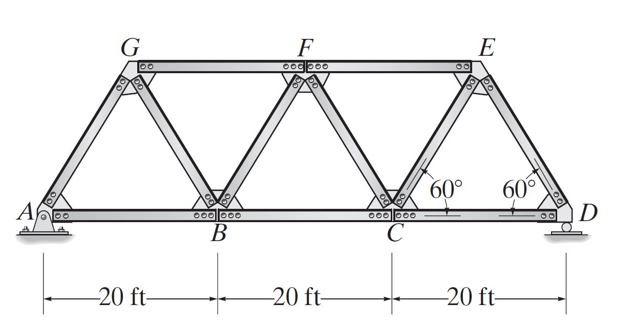 Design the 2D truss structure shown in the figure | Chegg.com