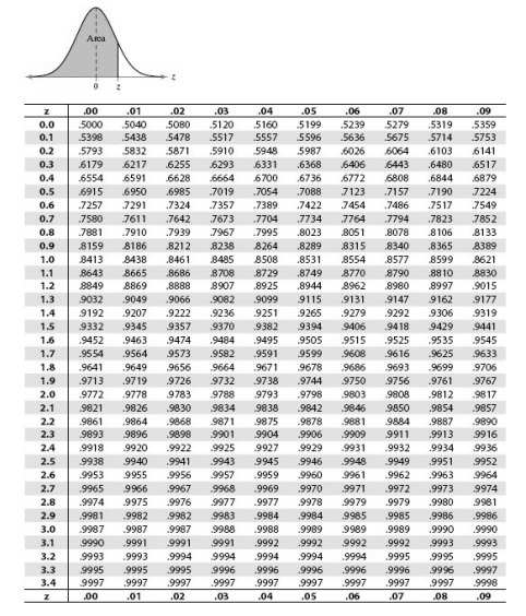 Solved \begin{tabular}{|c|c|c|c|c|c|c|c|c|c|c|} \hlinez & | Chegg.com