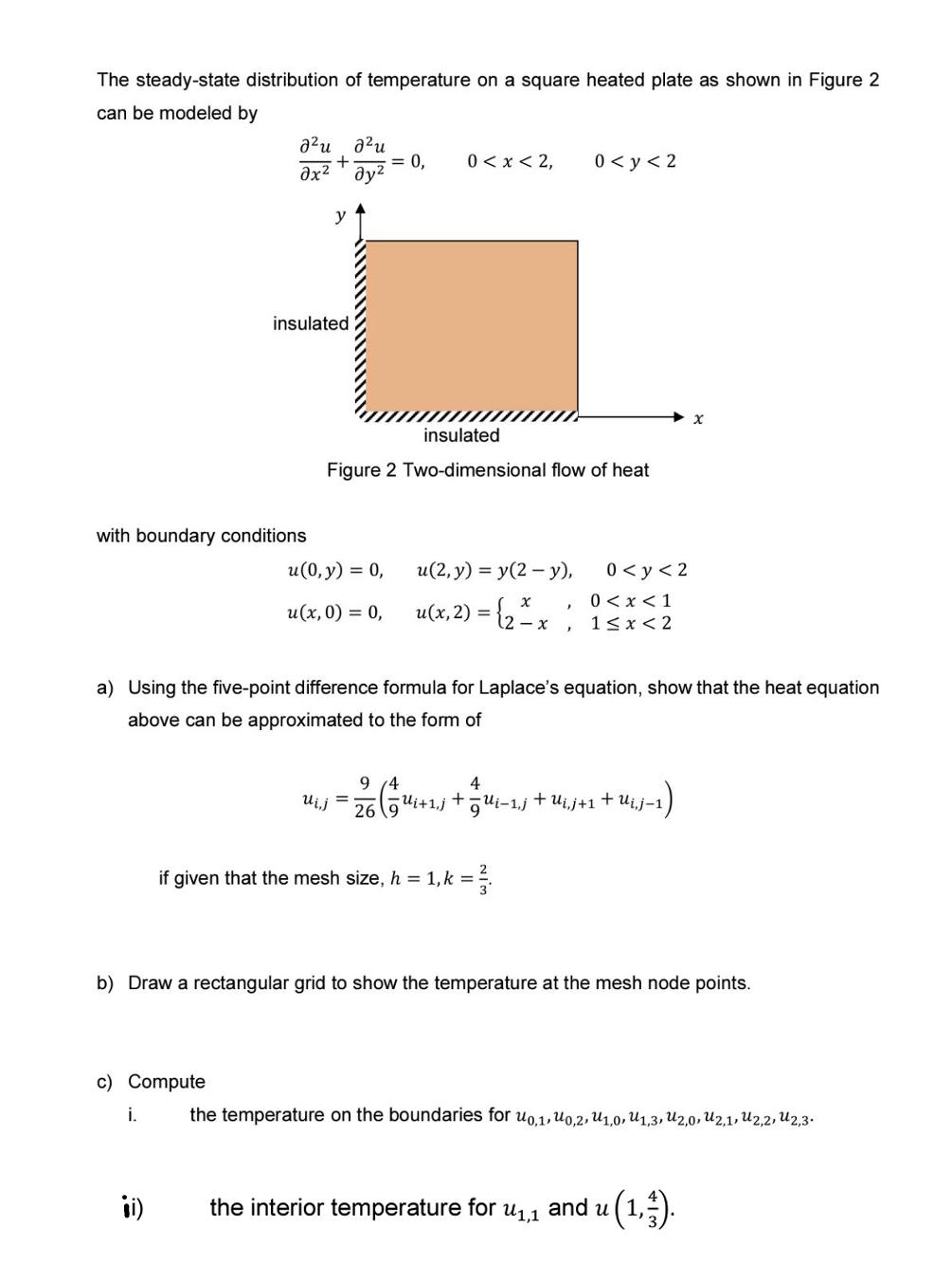 Solved The steady-state distribution of temperature on a | Chegg.com