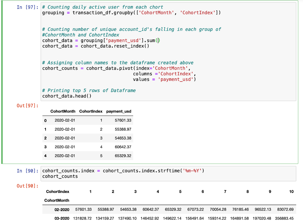 Solved How can I find cumulative sum for this cohort. i.e be | Chegg.com