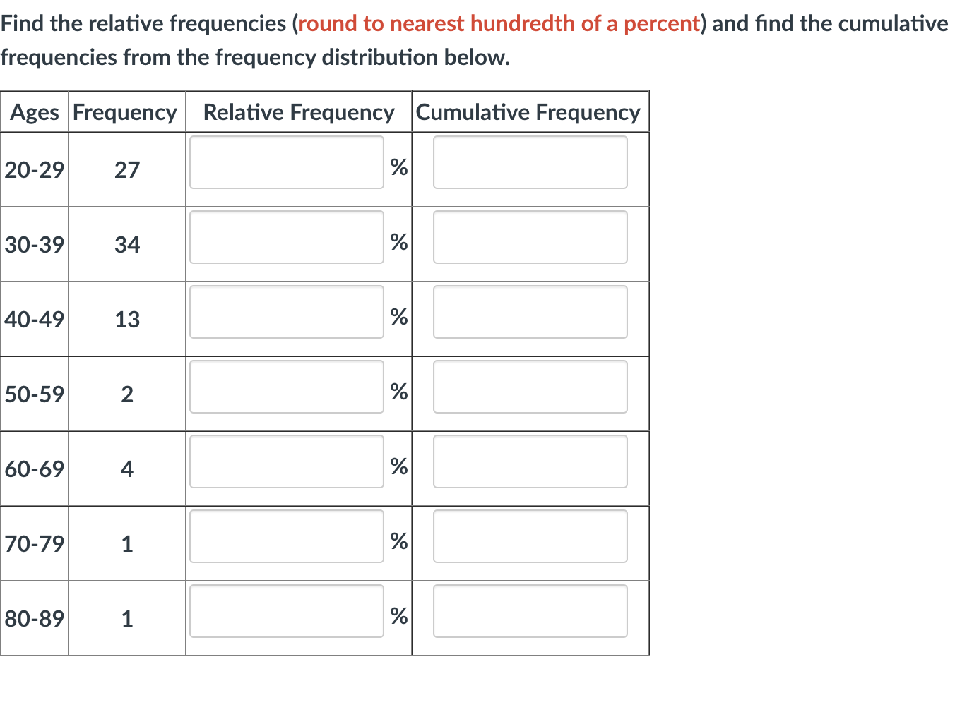 Find the relative frequencies (round to nearest hundredth of a percent) and find the cumulative requencies from the frequency