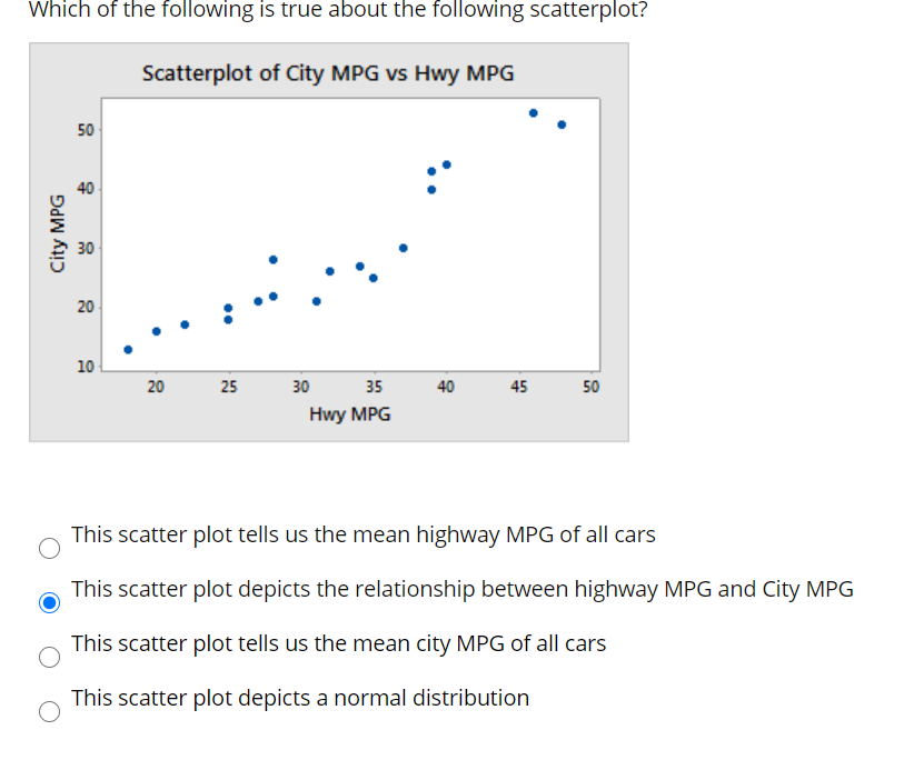 Solved Which of the following is true about the following