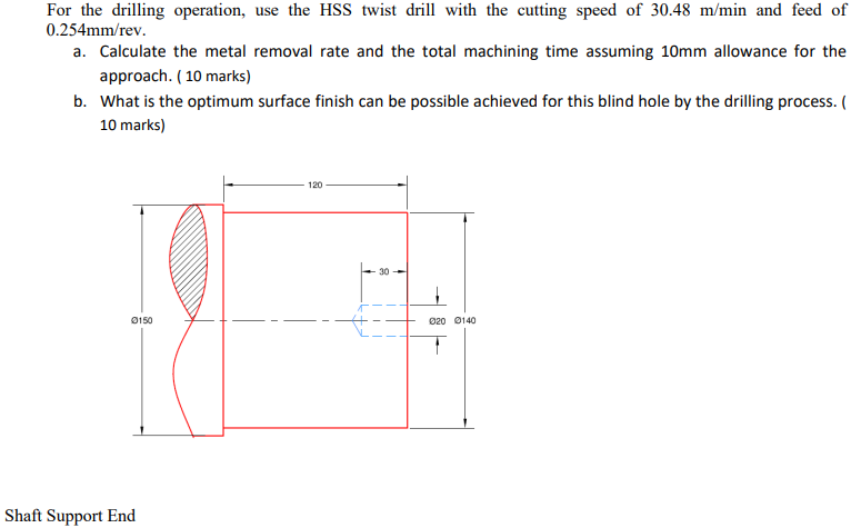 Solved For the drilling operation, use the HSS twist drill | Chegg.com