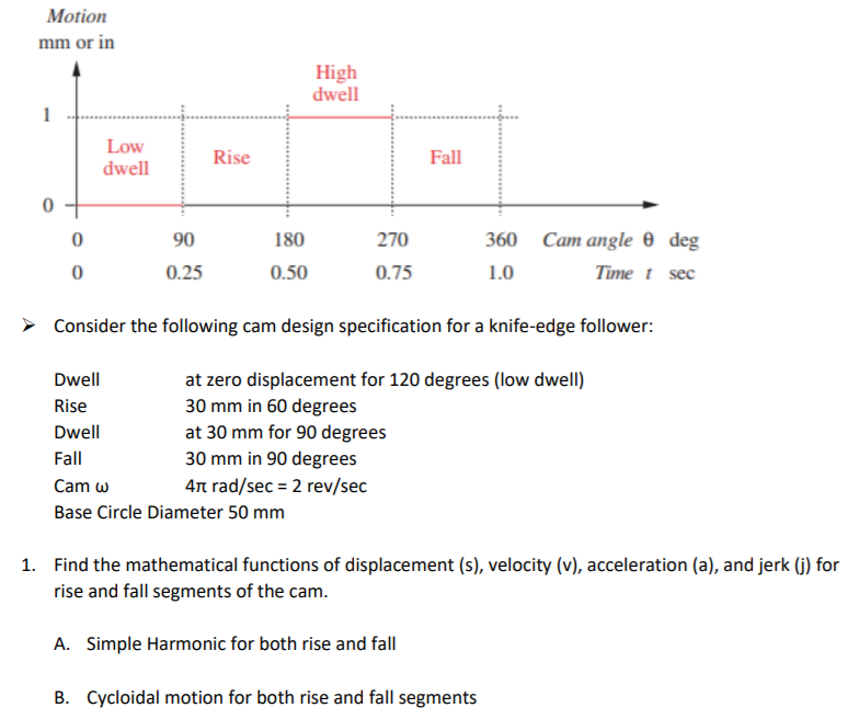 Motion mm or in High dwell 1 Low dwell Rise Fall 0 0