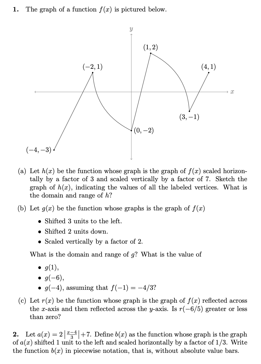 1 The Graph Of A Function F X Is Pictured Below Chegg Com