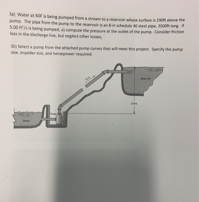 3a) Water at 60F is being pumped from a stream to a | Chegg.com