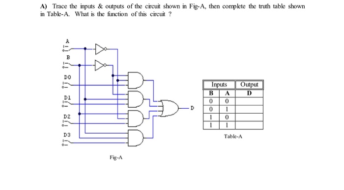 Solved Trace the inputs & outputs of the circuit shown in | Chegg.com