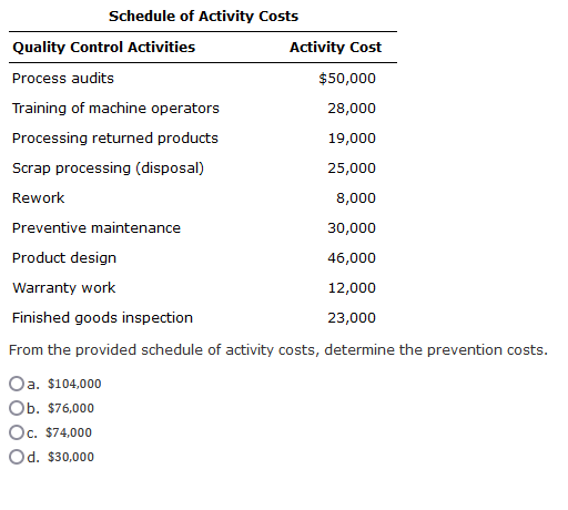 Solved Schedule of Activity Costs Quality Control Activities | Chegg.com
