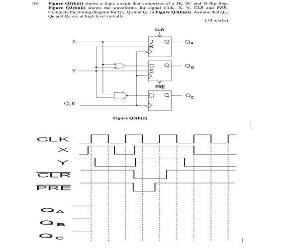 Solved (b) Figure 3(b) Shows A Logic Circuit That Comprises | Chegg.com