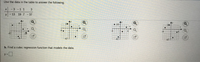 Solved Use the data in the table to answer the following. -3 | Chegg.com