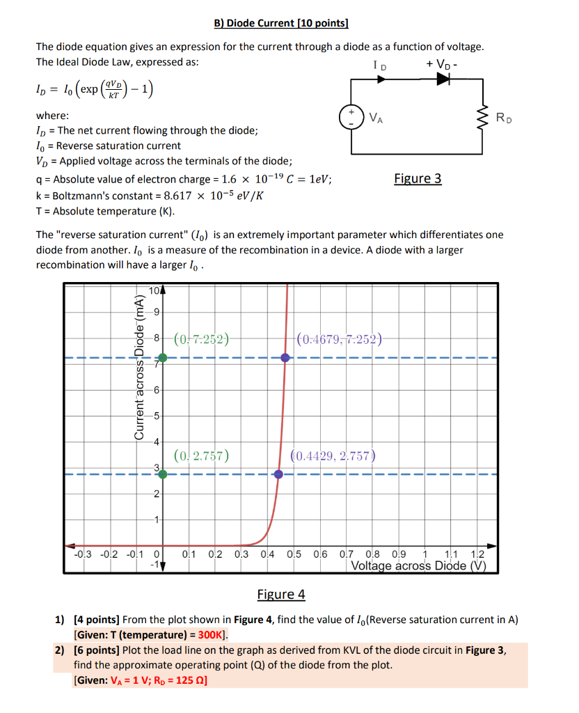 Solved B) Diode Current (10 points) The diode equation gives