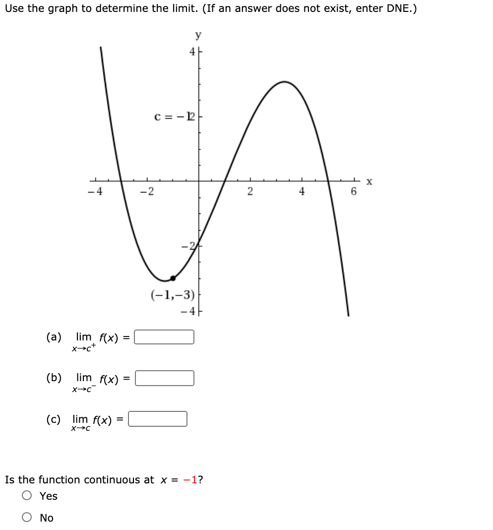 Solved Use The Graph To Determine The Limit If An Answe Chegg Com