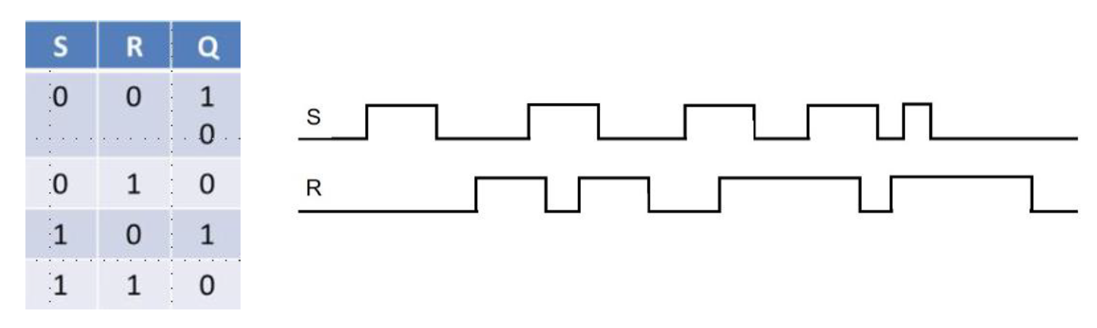 Solved Given The Input Waveforms Shown In The Below Figure, | Chegg.com