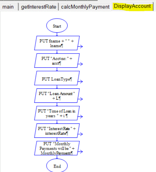 Solved METHODS Not sure if you all noticed or not but in our | Chegg.com