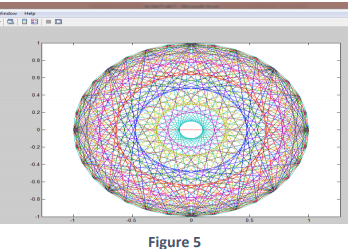 Solved Write a Matlab program to create specialized plot | Chegg.com