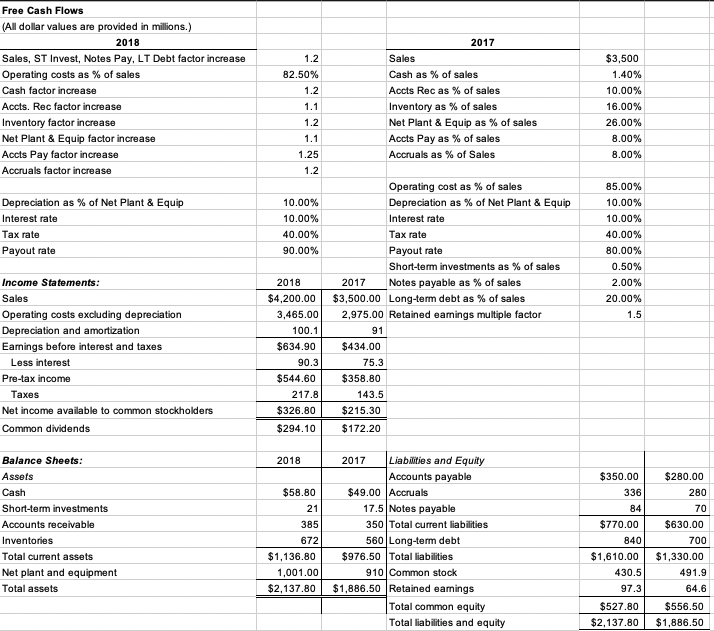 Solved What is the net operating profit after taxes (NOPAT)