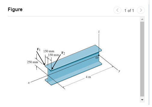 Solved The Forces F1={−4i+4j−4k}kN And F2={5i−3j−3k}kN Act | Chegg.com