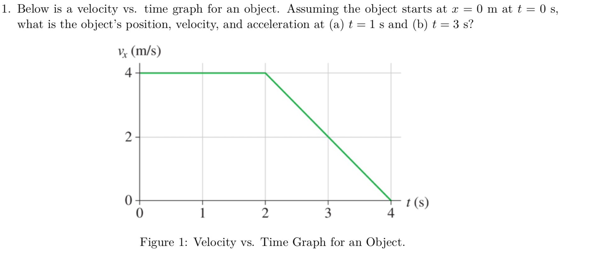 solved-1-below-is-a-velocity-vs-time-graph-for-an-object-chegg