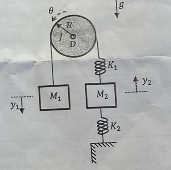Solved The system in the figure on the right presents two | Chegg.com