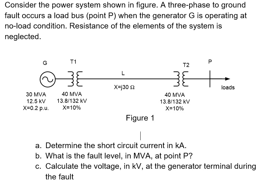 Solved Consider the power system shown in figure. A | Chegg.com