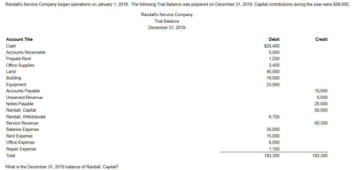Solved Randall's Service Company began operations on January | Chegg.com