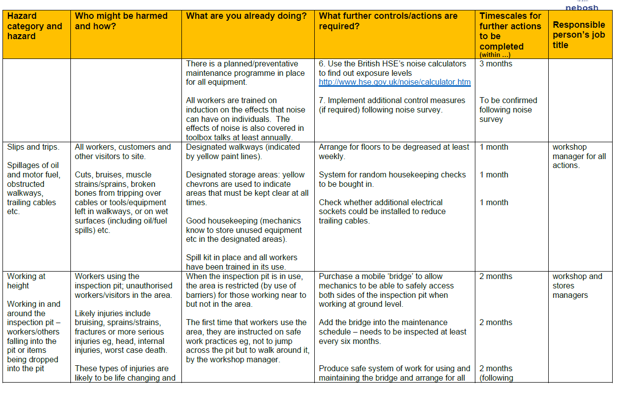 Solved Part 2: Risk Assessment Organisation name: | Chegg.com