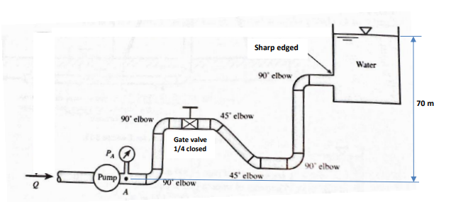 Solved A piping system is transporting 0.007 m3 /s water | Chegg.com