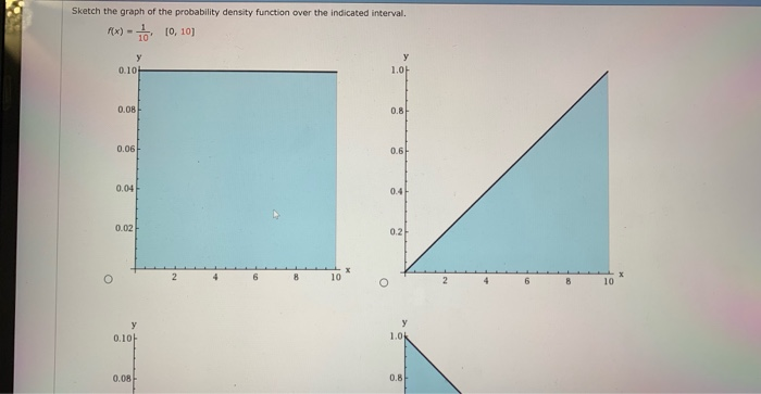 Solved Sketch the graph of the probability density function | Chegg.com