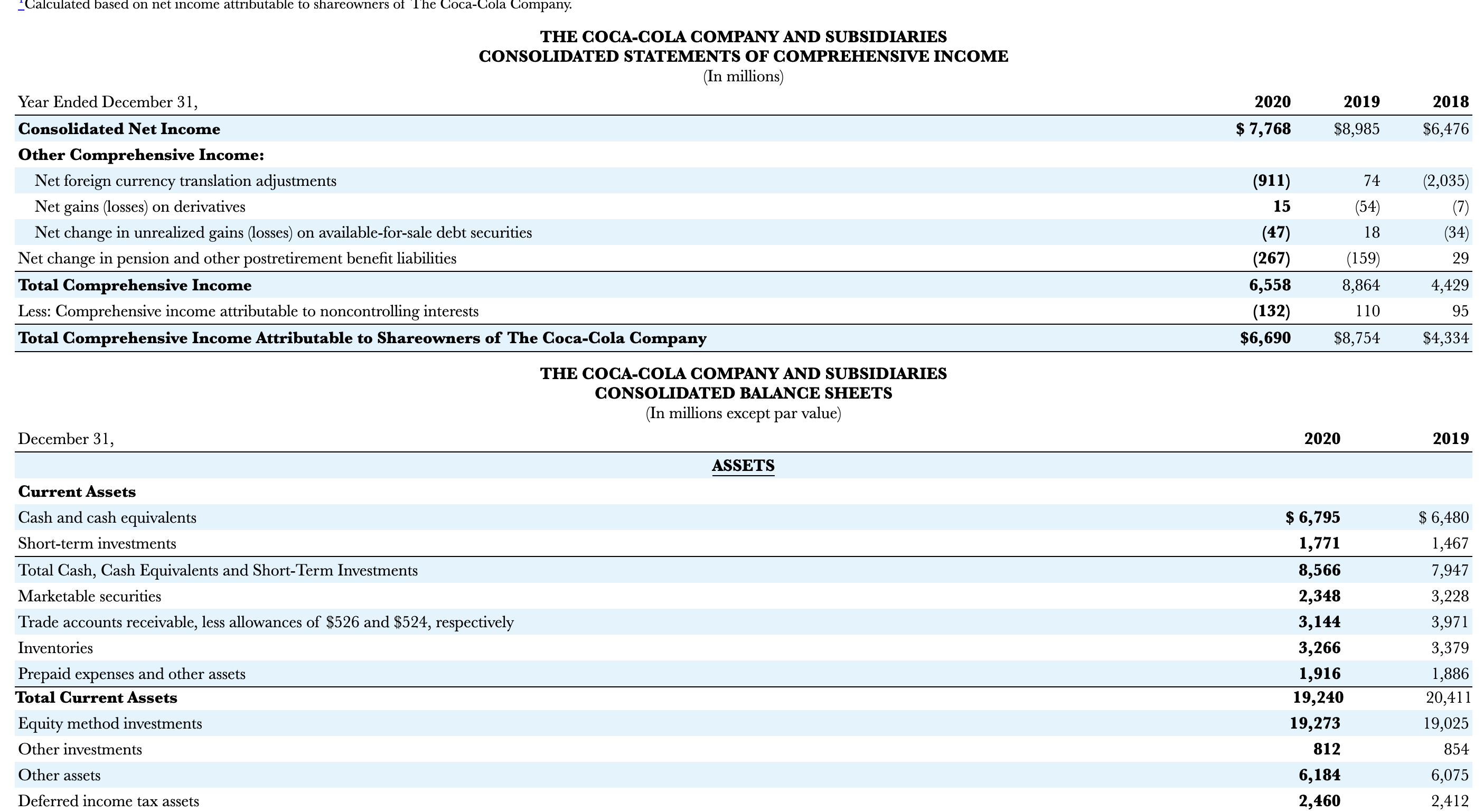 Solved What income statement format do these two companies | Chegg.com