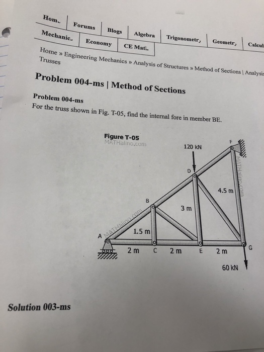 Solved find the force acting in all members of truss shown | Chegg.com