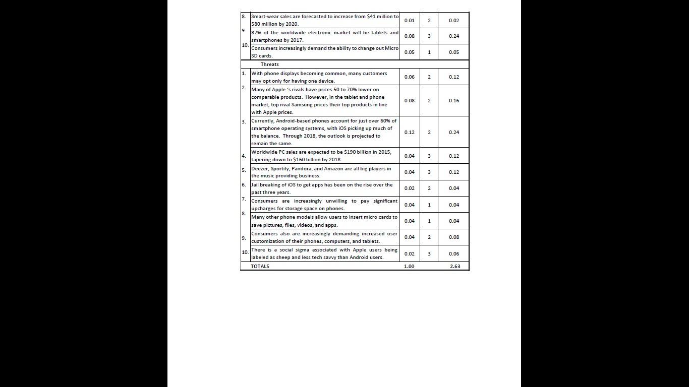 manager-in-making-step-3-swot-analysis-on-apple-inc-external