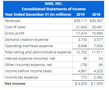 Nike earnings cheap 2018