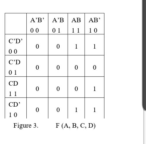 Solved 1. From the K-map in Figure 3 a. Find the minimal sum | Chegg.com