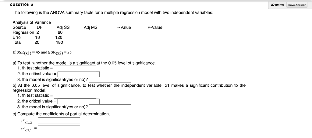 The following is the ANOVA summary table for a | Chegg.com
