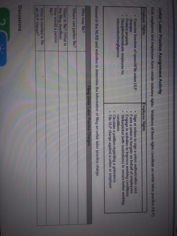 Solved Unfair Labor Practice Assignment Activity Both | Chegg.com